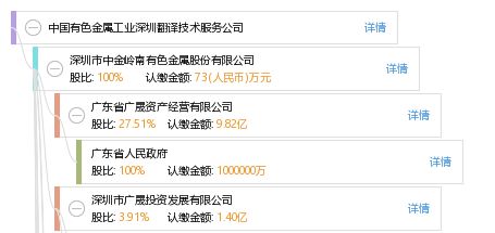 中國有色金屬工業(yè)深圳翻譯技術(shù)服務公司 連接世界的專業(yè)語言橋梁