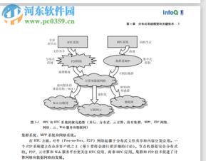 云計算與分布式系統(tǒng) 核心概念、技術(shù)開發(fā)與資源獲取指南